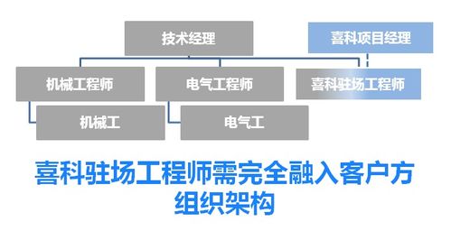 喜科為中美合資新建工廠提供全面投產維護支持服務，數字化賦能智慧運維