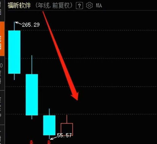 上市第二年業績變臉，福昕軟件四年跌去68%，股民直呼慘不忍睹 基礎軟件服務的成長之痛